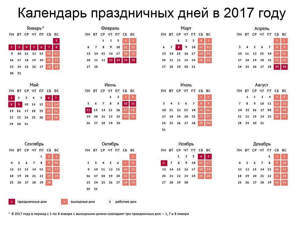 Нерабочие праздничные дни май Нерабочие праздничные дни май