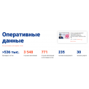 Федеральная сводка Федеральная сводка
