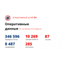 Региональная сводка по коронавирусу Региональная сводка по коронавирусу