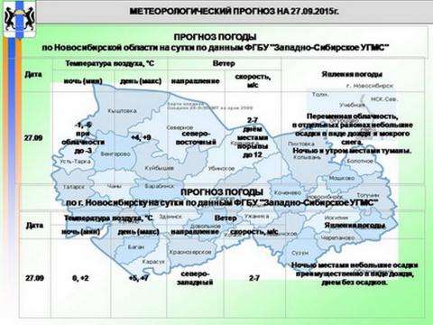 Карта осадков коченево