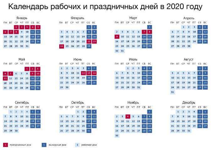 Календарь переноса выходных на 2020 год утвержден правительством