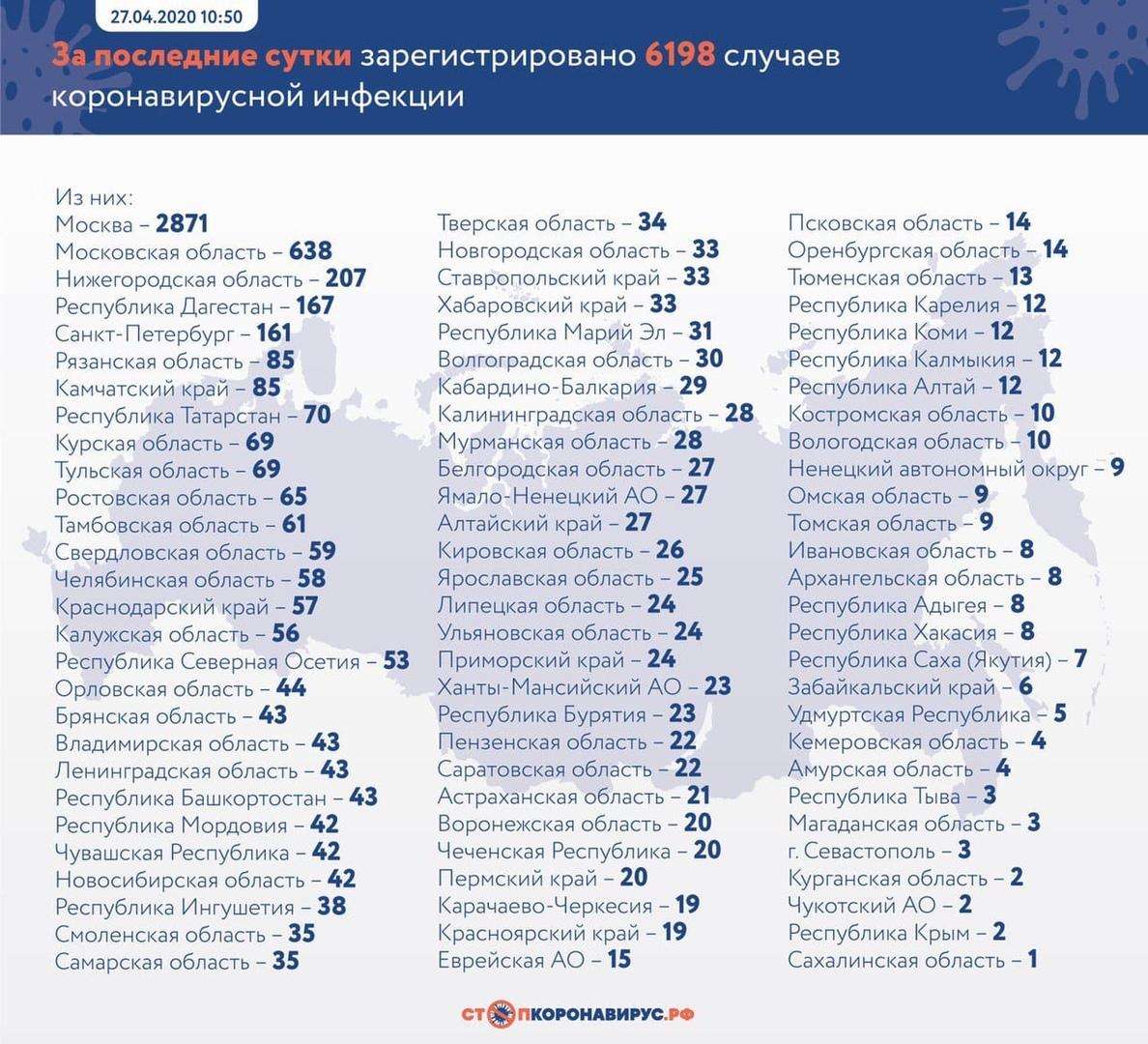 Более 87 тыс. заразившихся COVID-19 в России. 794 смерти