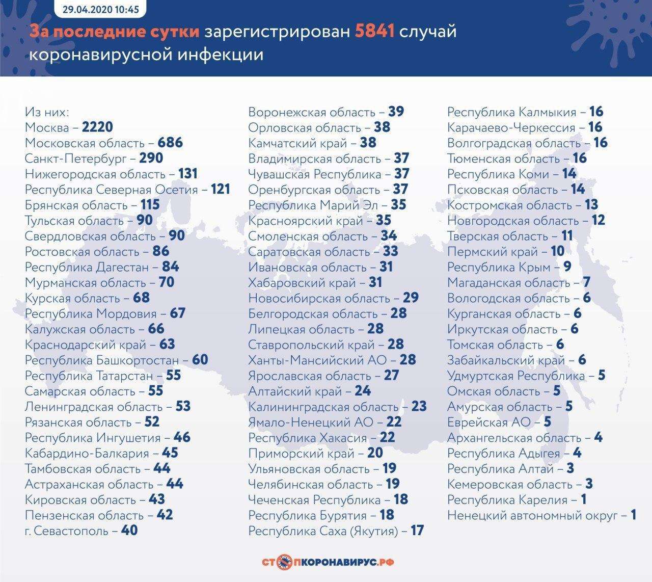 Почти 100 тыс. заболевших коронавирусом в России на 29 апреля