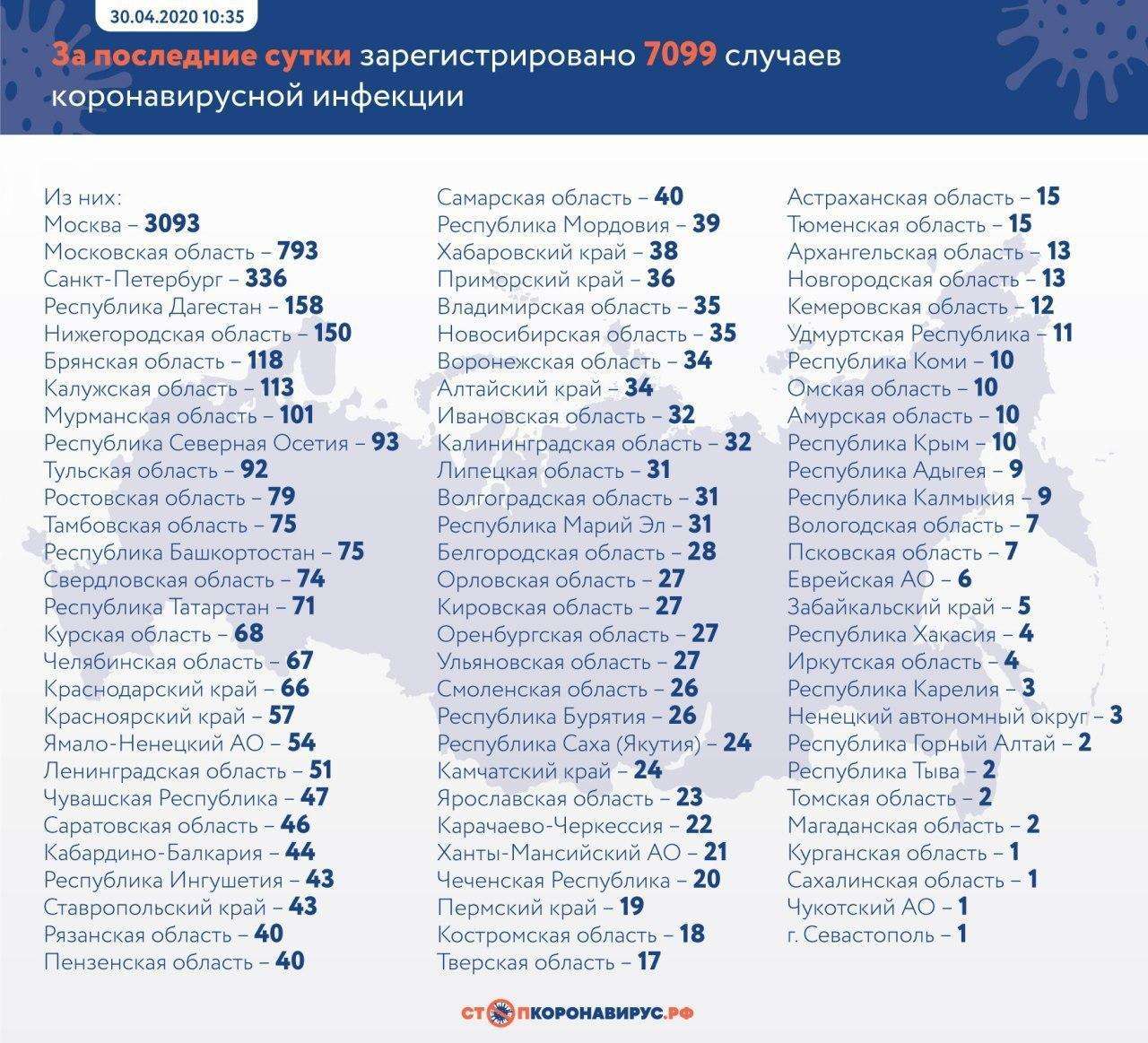 Количество заражённых COVID-19 в России перевалило за 100 тысяч