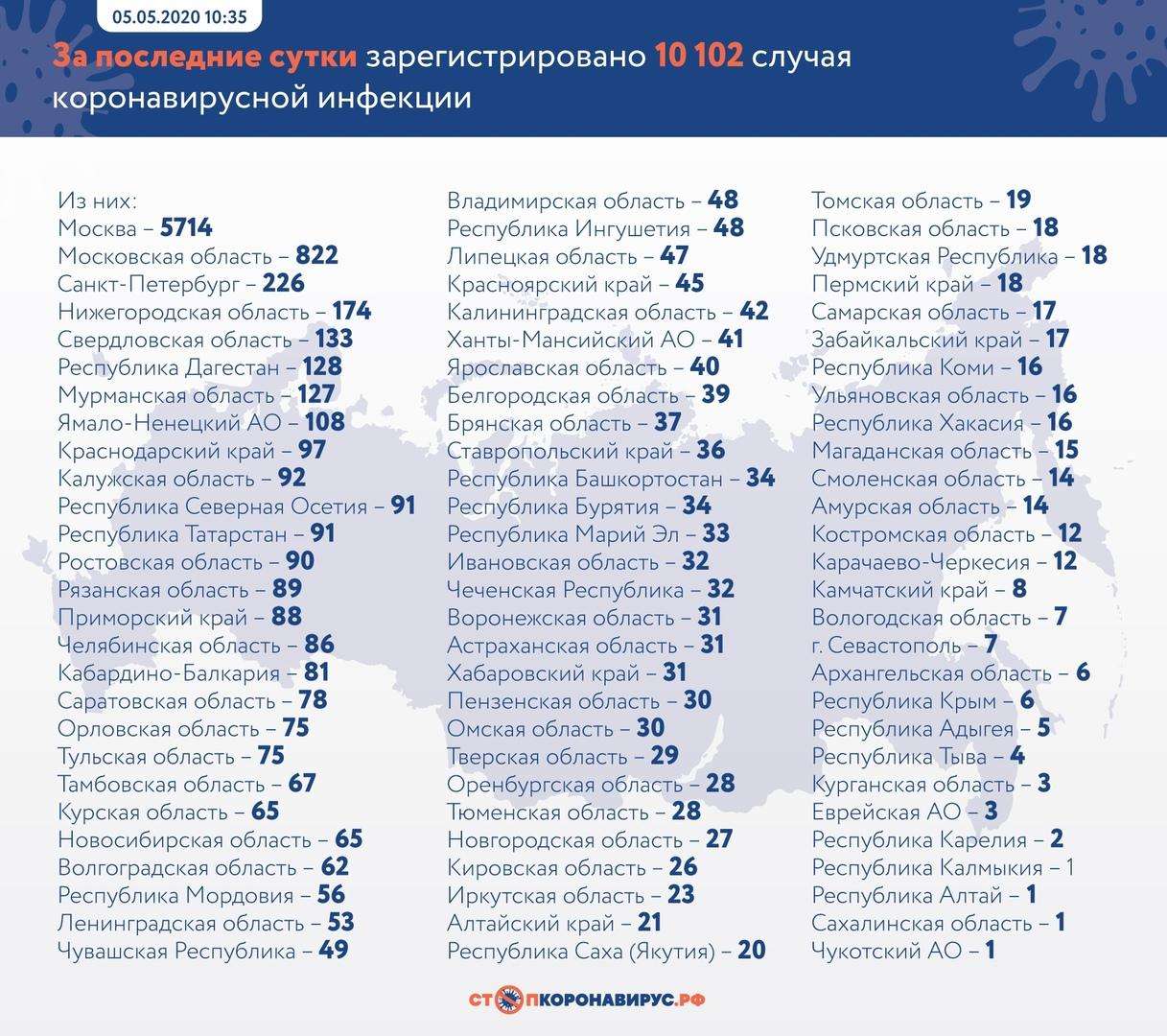 Более 155 тыс. заболевших коронавирусом в России