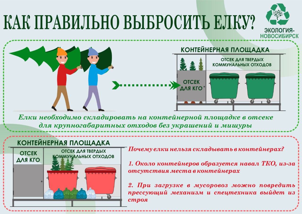 Как утилизировать фотографии правильно